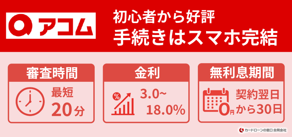 アコム