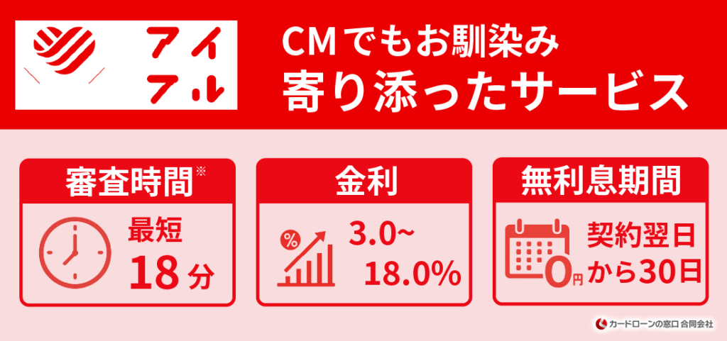アイフル
