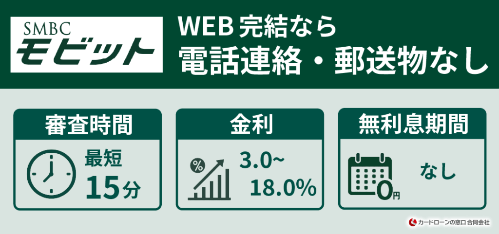 SMBCモビット