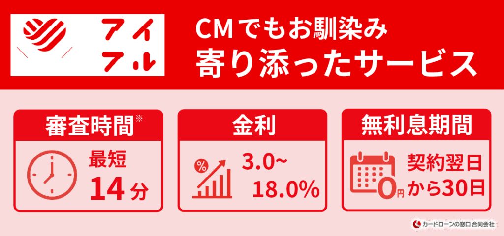 アイフル